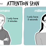 plague of millennials