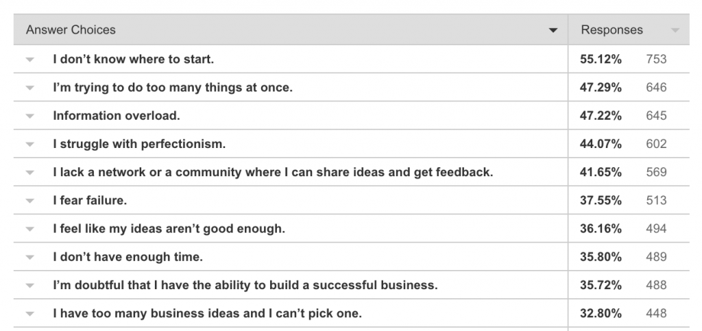 SPI-website-survey-1024x483