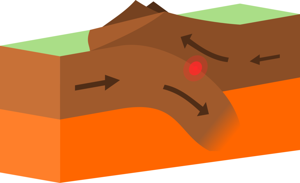 Recognize Friction