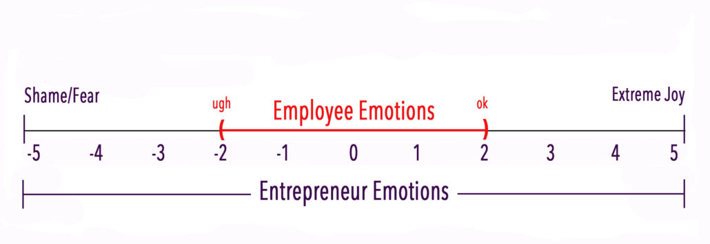 Entrepreneur vs Employee