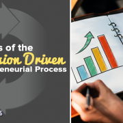 entrepreneurial process