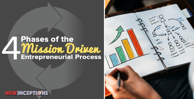 entrepreneurial process