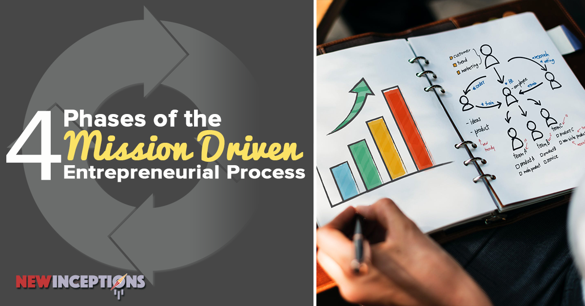 entrepreneurial process