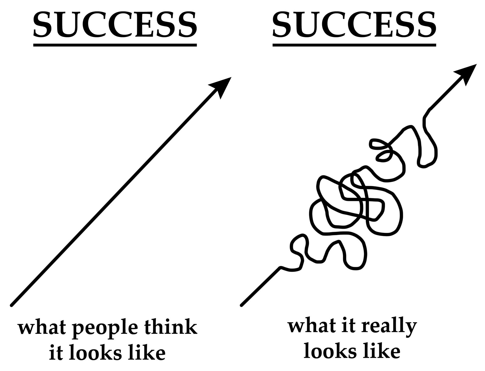 failure to success